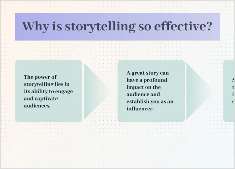 Flow carts show each step.