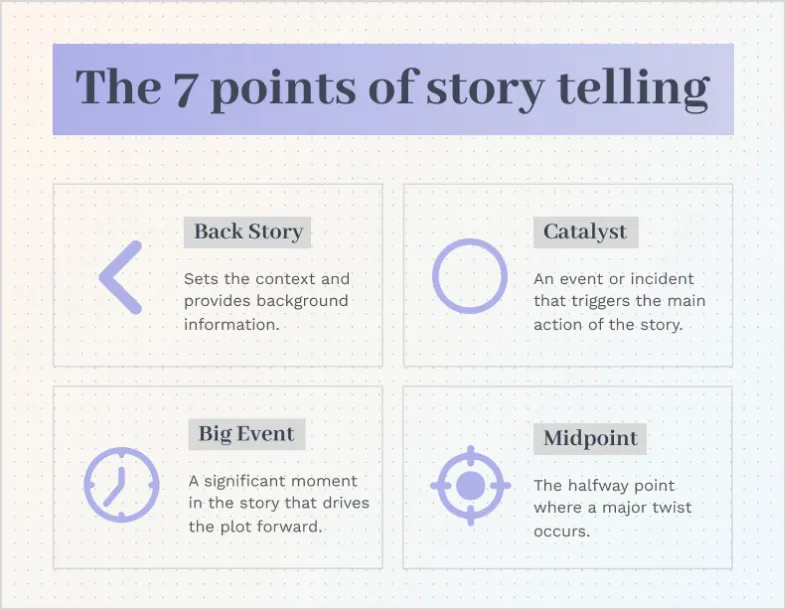 Tell visual stories by turning your words in to visuals.